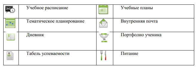 Электронная школа белгородской области