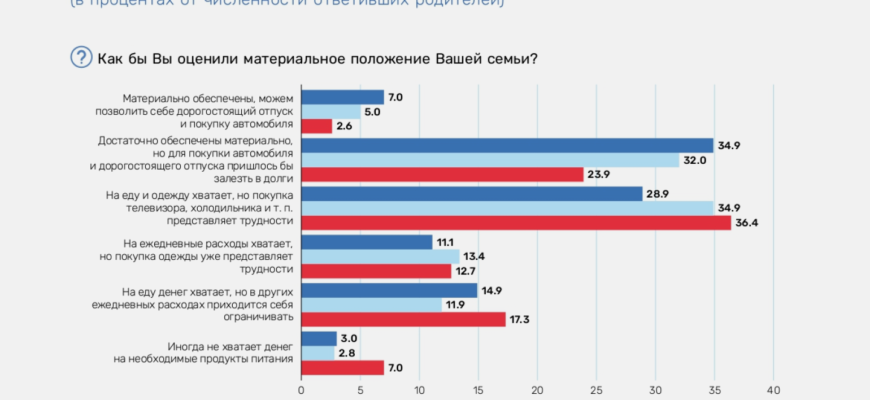 НА СКОЛЬКО СТАРШЕКЛАССНИКИ НЕУСПЕВАЮТ В РОССИИ