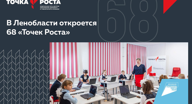 ОБРАЗОВАНИЕ БУДУЩЕГО В ТОЧКАХ РОСТА