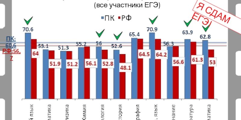 ПОВЫШЕНИЕ СРЕДНЕГО БАЛЛА ЕГЭ В РЕЗУЛЬТАТАХ ФИЗИКО МАТЕМАТИЧЕСКИХ ДИСЦИПЛИН С 2021 ГОДА ПРЕДУСМОТРЕНО ДЛЯ ВВЕДЕНИЯ РЕЙТИНГОВЫХ ЗНАЧЕНИЙ