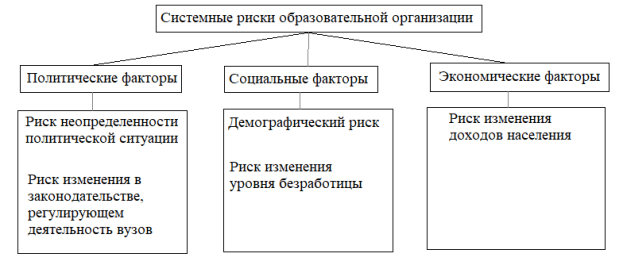 РИСКИ В СФЕРЕ ОБРАЗОВАНИЯ