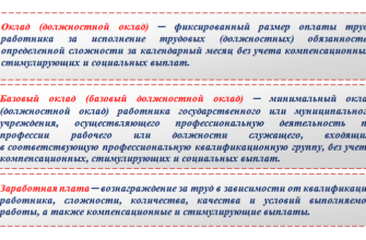 ВНУТРЕННИЕ ДОКУМЕНТЫ ОБРАЗОВАТЕЛЬНОЙ ОРГАНИЗАЦИИ И СТАТЬЯ 30 ЛОКАЛЬНЫЕ НОРМАТИВНЫЕ АКТЫ СОДЕРЖАЩИЕ ПРАВИЛА РЕГУЛИРУЮЩИЕ ОБРАЗОВАТЕЛЬНЫЕ ОТНОШЕНИЯ