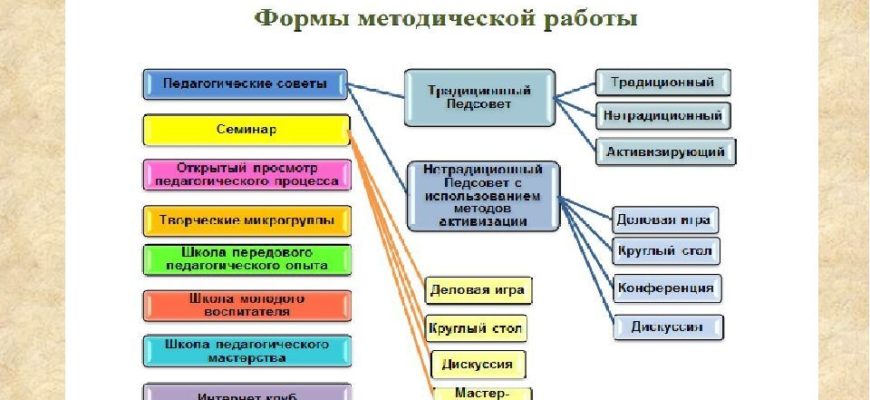 МЕТОДИЧЕСКАЯ СЛУЖБА ОСУЩЕСТВЛЯЕТ ВЗАИМОДЕЙСТВИЕ С КАКИМИ СЛУЖБАМИ