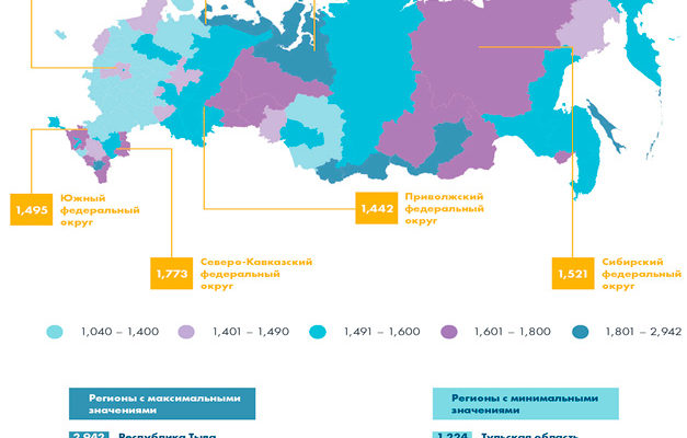 СЕМЬЯ И ДЕТИ В РОССИИ 2021 ГОД