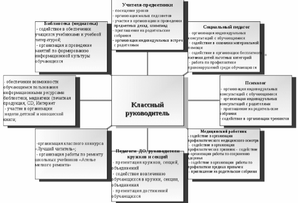 ОСНОВНАЯ ДЕЯТЕЛЬНОСТЬ ФУНКЦИИ И ЗАДАЧИ КЛАССНОГО РУКОВОДИТЕЛЯ
