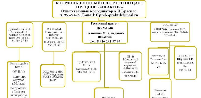 ОПРОСНИК КАЧЕСТВО МЕЖЛИЧНОСТНЫХ ОТНОШЕНИЙ В ОБРАЗОВАТЕЛЬНОЙ СРЕДЕ КМЛО ДЛЯ ПОДРОСТКОВ
