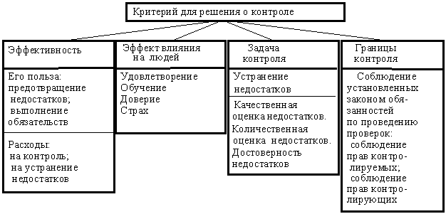 ДЛЯ ТЩАТЕЛЬНОЙ ОЦЕНКИ УРОВНЯ РАБОТЫ СИСТЕМЫ МЕНЕДЖМЕНТА КАЧЕСТВА ПРОВОДЯТСЯ ПРОВЕРКИ СОПРОВОЖДАЮЩИЕСЯ СОЗДАНИЕМ СИСТЕМ МЕНЕДЖМЕНТА КАЧЕСТВА И СООТВЕТСТВУЮЩИМИ ПРОВЕРКАМИ
