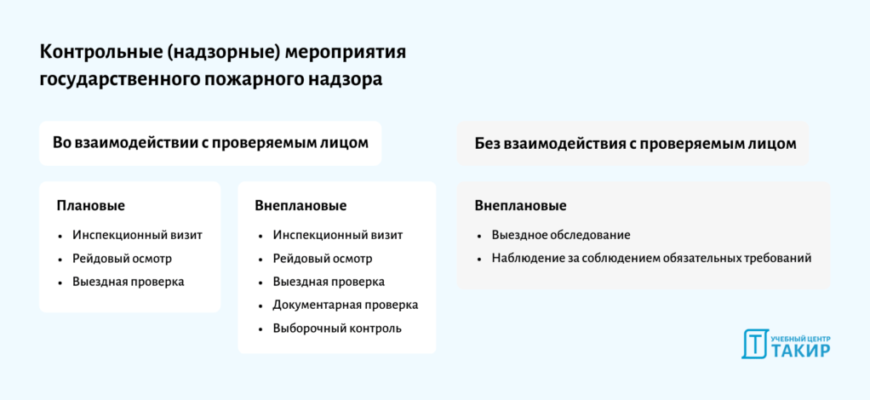 В ЧЕМ ЗАКЛЮЧАЕТСЯ КОНТРОЛЬНАЯ НАДЗОРНАЯ ДЕЯТЕЛЬНОСТЬ РЕСПУБЛИКАНСКОГО ПОЖАРНОГО НАДЗОРА