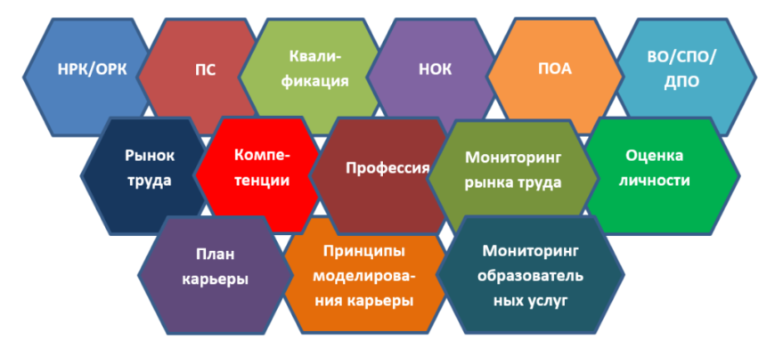 ПСИХОЛОГ ДАЁТ РЕКОМЕНДАЦИИ ПО ПРОФОРИЕНТАЦИИ ПЕДАГОГАМ