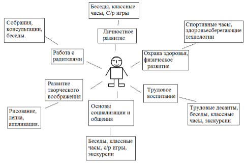 ФОРМЫ РАБОТЫ КЛАССНОГО РУКОВОДИТЕЛЯ С УЧАЩИМИСЯ КЛАССИФИКАЦИЯ