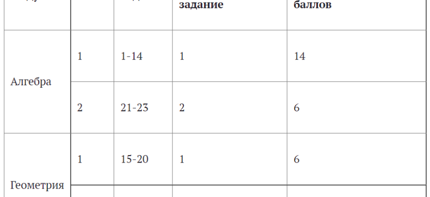 ОГЭ И ОЦЕНКИ ОГЭ ПО ГЕОГРАФИИ В 2019 ГОДУ