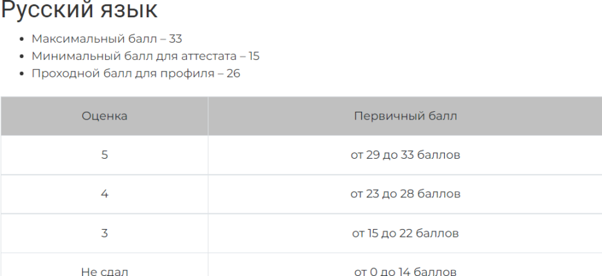 СИСТЕМА ОЦЕНИВАНИЯ ОГЭ ПО ОБЩЕСТВУ 2022