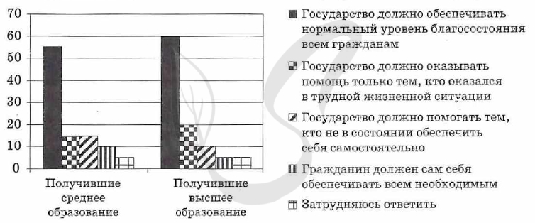 КАКИЕ ТРИ ЭЛЕМЕНТА ВКЛЮЧАЕТ В СЕБЯ ПРАВОВАЯ НОРМА ЕГЭ