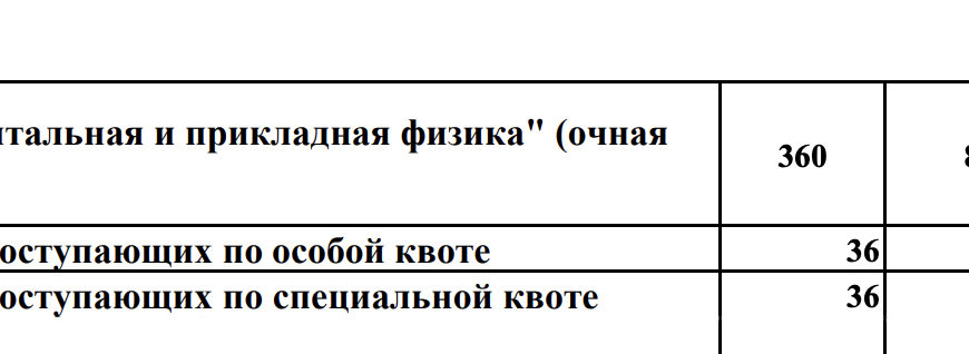 СУПЕРСЕРВИС ПОСТУПЛЕНИЕ В ВУЗ ОНЛАЙН
