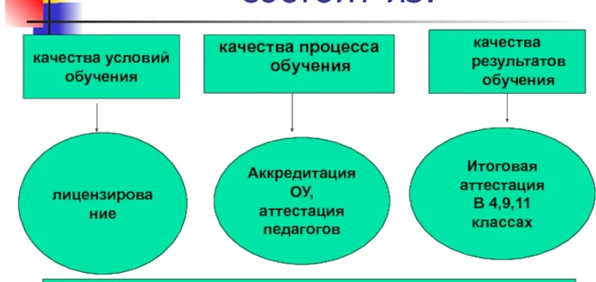 КАЧЕСТВО ПОДГОТОВКИ ОБУЧАЮЩИХСЯ ЭТО