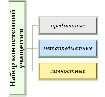 ОПРЕДЕЛИТЕ ТИП РЕЗУЛЬТАТОВ ОБУЧЕНИЯ ПО ПРЕДЛОЖЕННЫМ ХАРАКТЕРИСТИКАМ